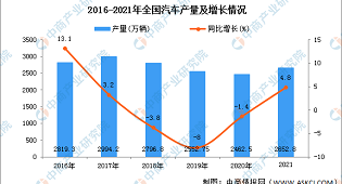 銀川萬通-汽車智能檢測與運(yùn)用工程師專業(yè)-2023年春季招生簡章