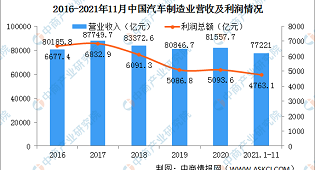銀川萬通-汽車檢測與維修專業(yè)-2023年春季招生簡章
