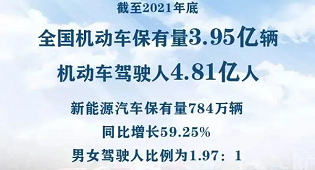 用數(shù)據(jù)告訴你汽車美容這個(gè)行業(yè)