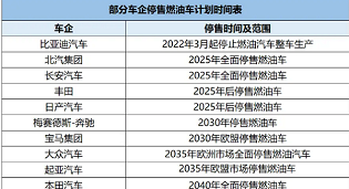重磅消息 | 比亞迪宣布正式停產燃油車，新能源將成為未來大趨勢